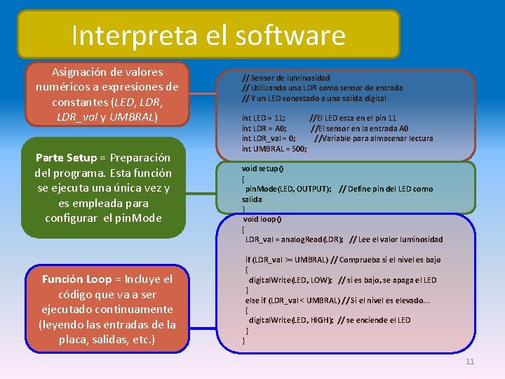 Interpreta el software Asignación de valores numéricos a expresiones de constantes (LED, LDR, LDR_val