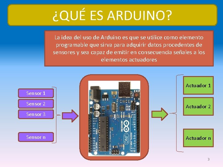 ¿QUÉ ES ARDUINO? La idea del uso de Arduino es que se utilice como