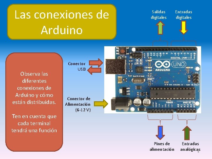 Las conexiones de Arduino Observa las diferentes conexiones de Arduino y cómo están distribuidas.