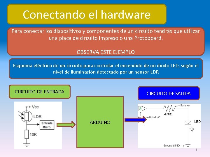 Conectando el hardware Para conectar los dispositivos y componentes de un circuito tendrás que