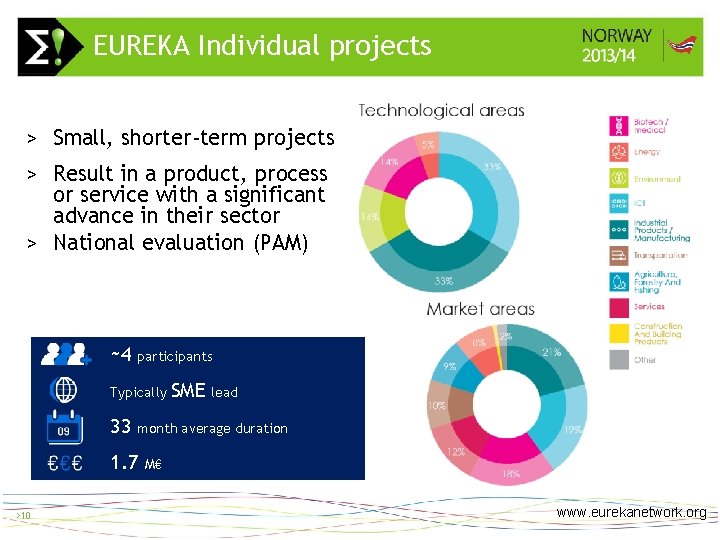 EUREKA Individual projects > 10 > Small, shorter-term projects > Result in a product,