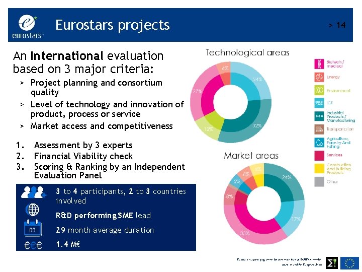 Eurostars projects > 14 An International evaluation based on 3 major criteria: > Project