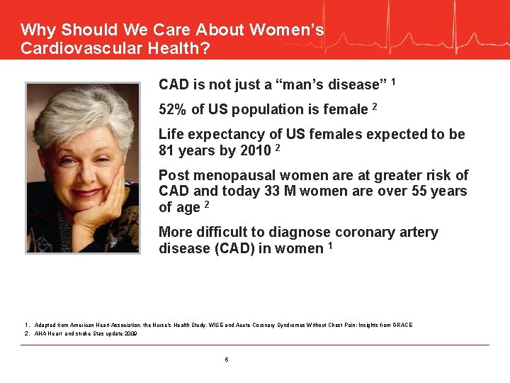 Why Should We Care About Women’s Cardiovascular Health? CAD is not just a “man’s