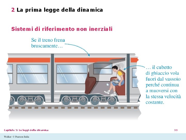 2 La prima legge della dinamica Sistemi di riferimento non inerziali Capitolo 5: Le 2 La prima legge della dinamica Sistemi di riferimento non inerziali Capitolo 5: Le