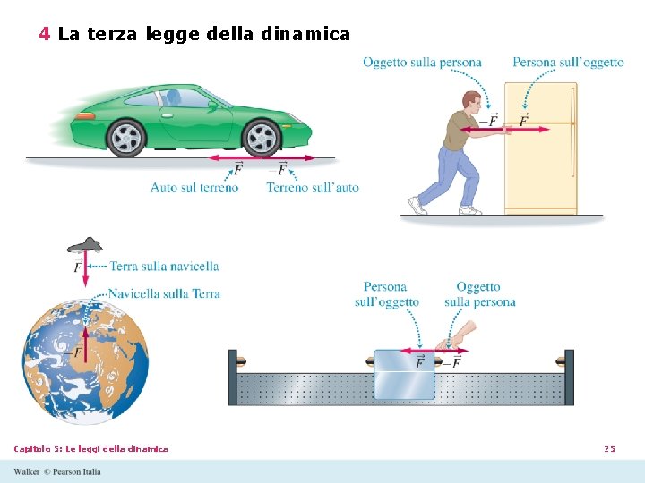 4 La terza legge della dinamica Capitolo 5: Le leggi della dinamica 25 4 La terza legge della dinamica Capitolo 5: Le leggi della dinamica 25