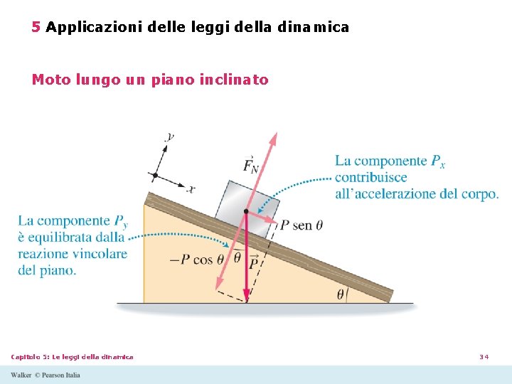 5 Applicazioni delle leggi della dinamica Moto lungo un piano inclinato Capitolo 5: Le 5 Applicazioni delle leggi della dinamica Moto lungo un piano inclinato Capitolo 5: Le