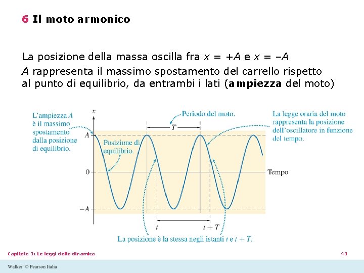 6 Il moto armonico La posizione della massa oscilla fra x = +A e 6 Il moto armonico La posizione della massa oscilla fra x = +A e