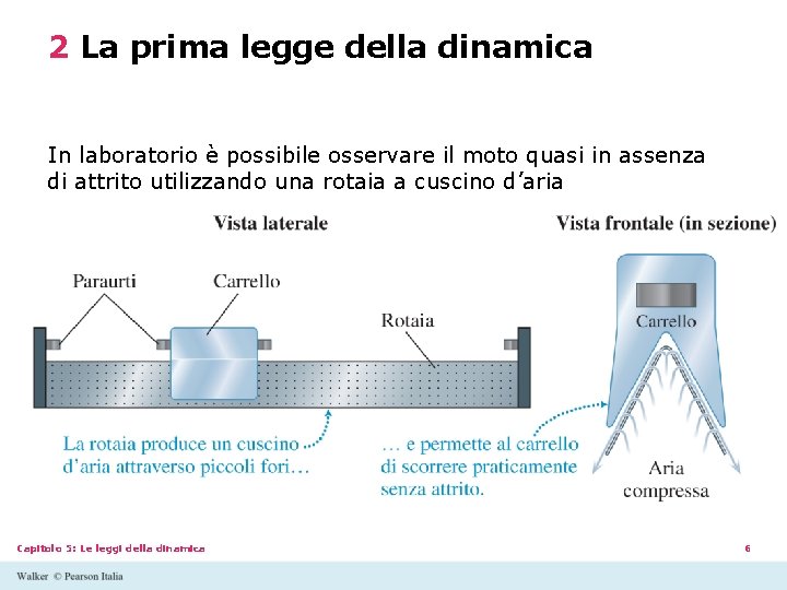 2 La prima legge della dinamica In laboratorio è possibile osservare il moto quasi 2 La prima legge della dinamica In laboratorio è possibile osservare il moto quasi