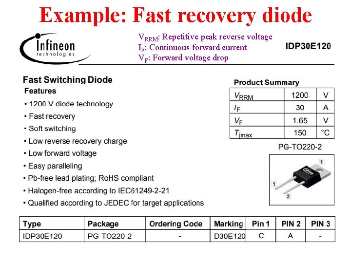 Example: Fast recovery diode VRRM: Repetitive peak reverse voltage IF: Continuous forward current VF: