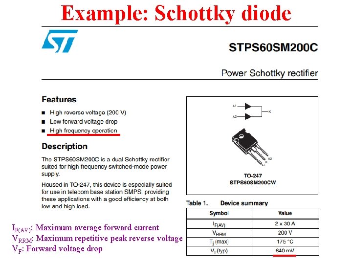 Example: Schottky diode IF(AV): Maximum average forward current VRRM: Maximum repetitive peak reverse voltage