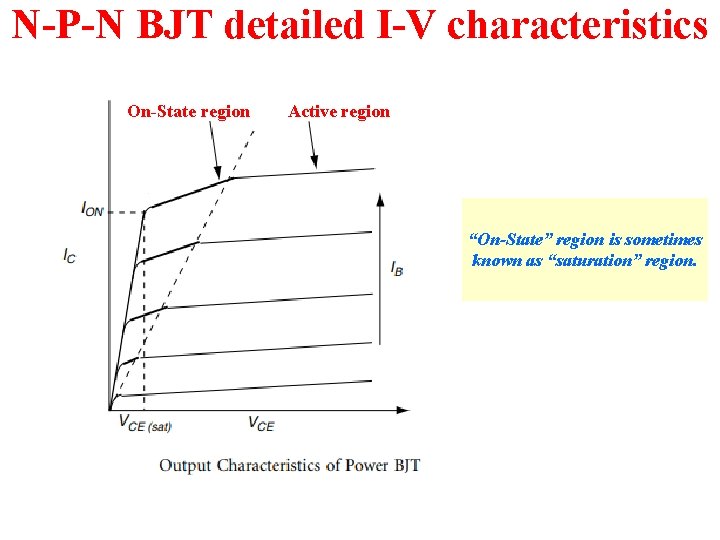 N-P-N BJT detailed I-V characteristics On-State region Active region “On-State” region is sometimes known