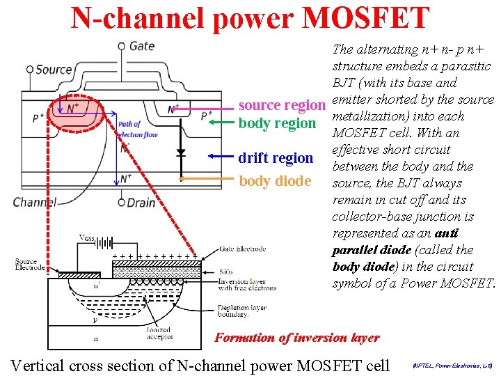 N-channel power MOSFET The alternating n+ n- p n+ structure embeds a parasitic BJT