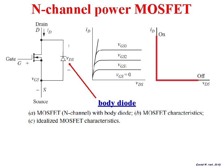 N-channel power MOSFET body diode (Daniel W. Hart, 2010) 