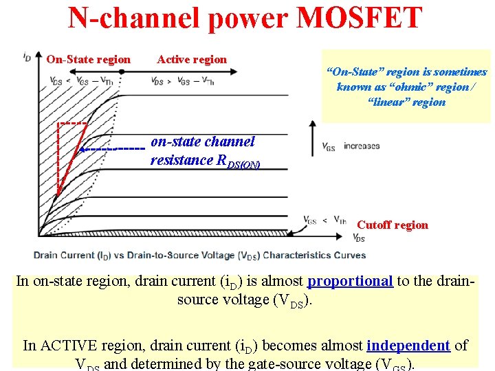 N-channel power MOSFET On-State region Active region “On-State” region is sometimes known as “ohmic”