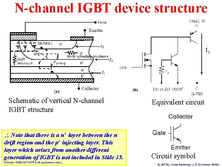 N-channel IGBT device structure ic Schematic of vertical N-channel IGBT structure Equivalent circuit Note