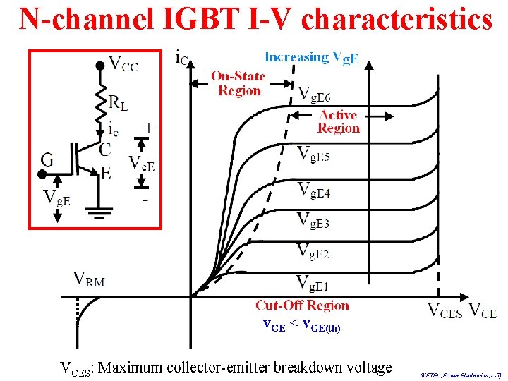 N-channel IGBT I-V characteristics v. GE < v. GE(th) VCES: Maximum collector-emitter breakdown voltage