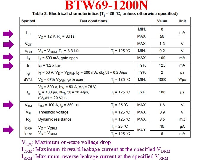 BTW 69 -1200 N VTM: Maximum on-state voltage drop IDRM: Maximum forward leakage current