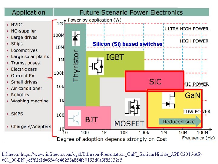 Silicon (Si) based switches Infineon: https: //www. infineon. com/dgdl/Infineon-Presentation_Ga. N_Gallium. Nitride_APEC 2016 -APv 01_00