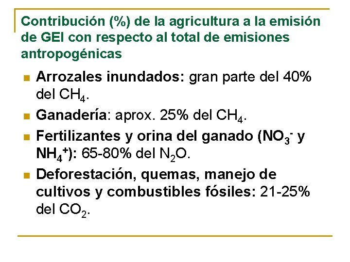 Contribución (%) de la agricultura a la emisión de GEI con respecto al total