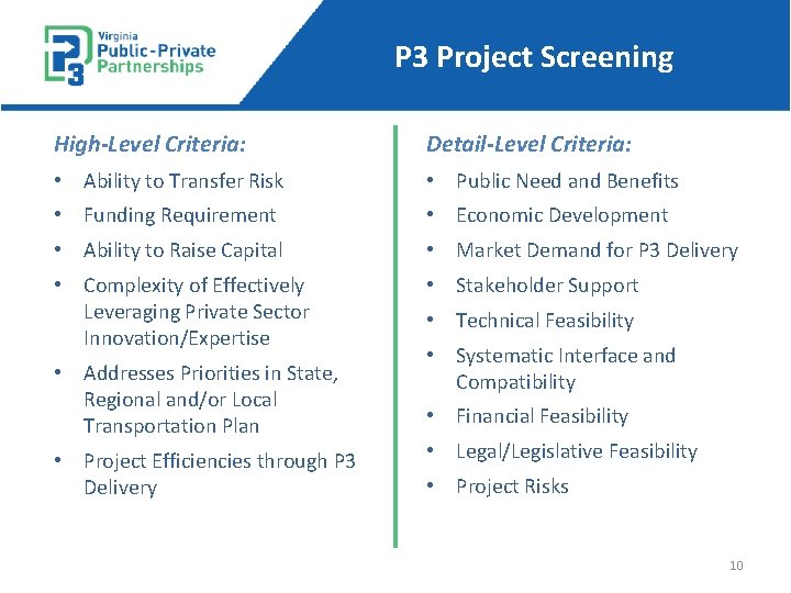 P 3 Project Screening High-Level Criteria: Detail-Level Criteria: • Ability to Transfer Risk •