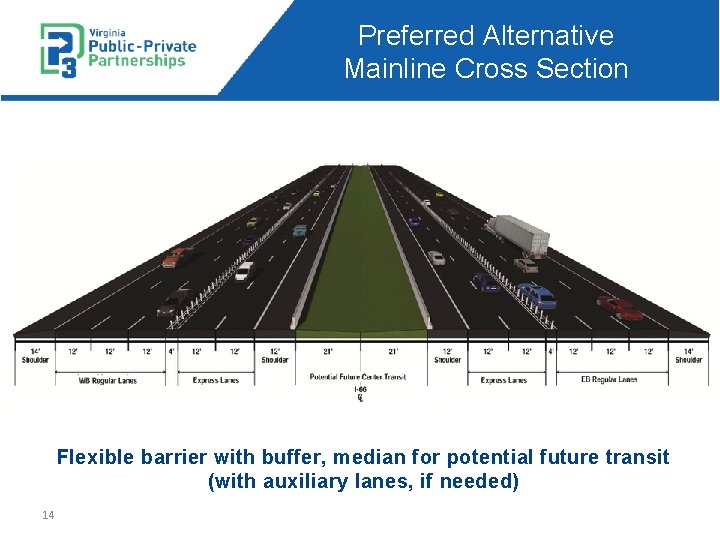 Preferred Alternative Mainline Cross Section Flexible barrier with buffer, median for potential future transit