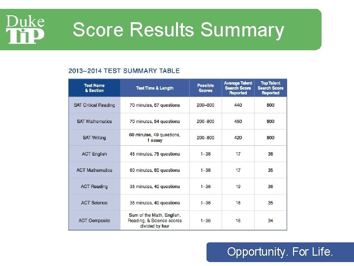 Score Results Summary Opportunity. For Life. Opportunity. Life. 