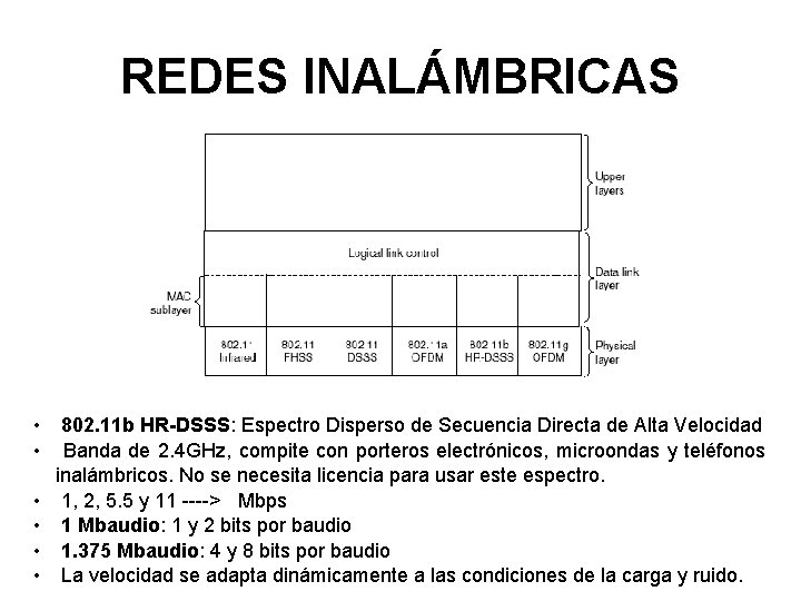 REDES INALÁMBRICAS • • • 802. 11 b HR-DSSS: Espectro Disperso de Secuencia Directa