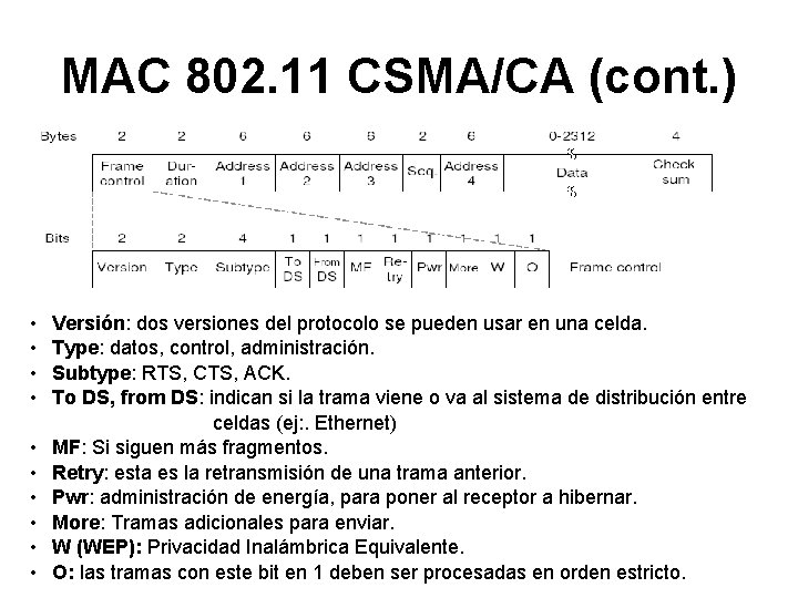 MAC 802. 11 CSMA/CA (cont. ) • • • Versión: dos versiones del protocolo