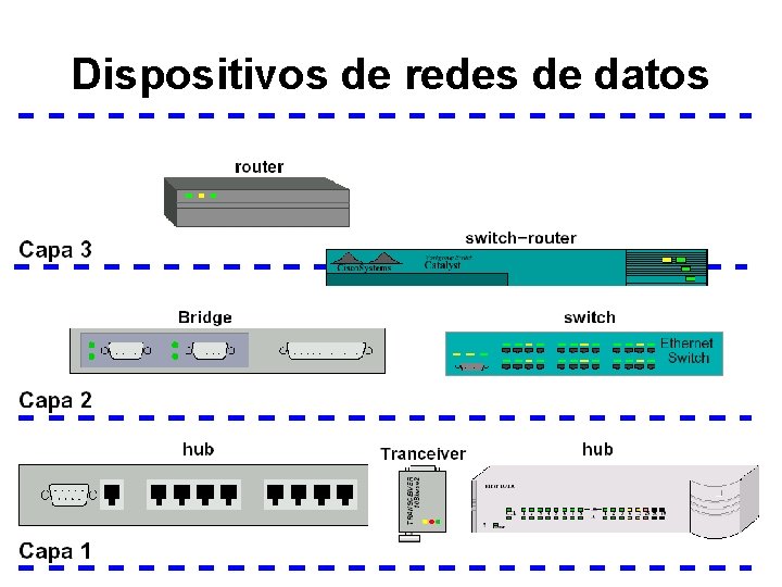 Dispositivos de redes de datos 