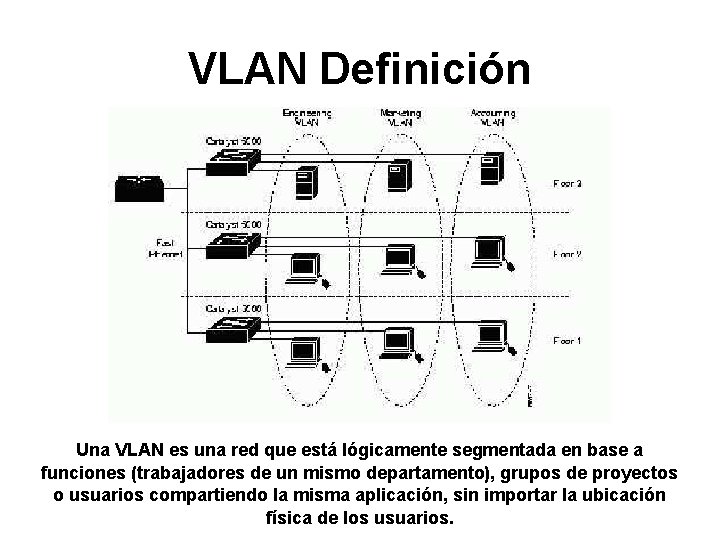 VLAN Definición Una VLAN es una red que está lógicamente segmentada en base a