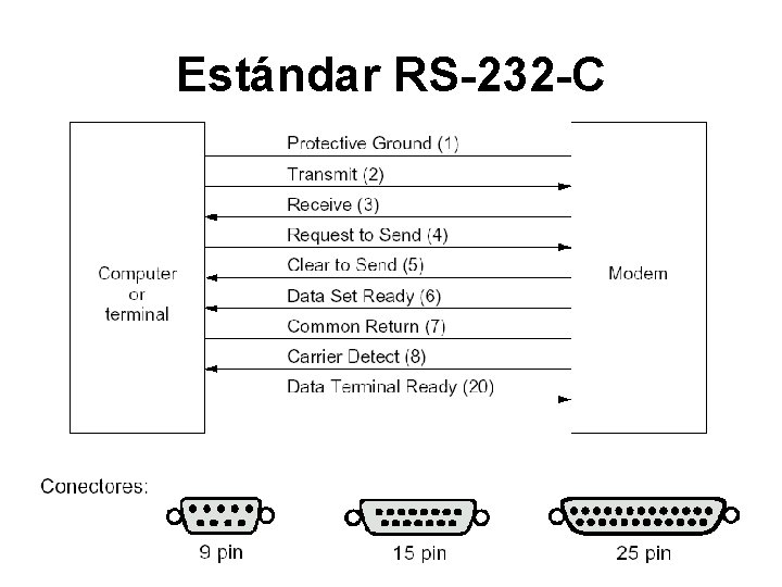 Estándar RS-232 -C 