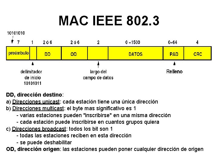MAC IEEE 802. 3 DD, dirección destino: a) Direcciones unicast: cada estación tiene una