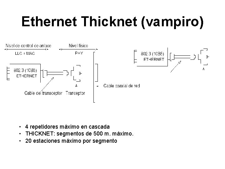 Ethernet Thicknet (vampiro) • 4 repetidores máximo en cascada • THICKNET: segmentos de 500