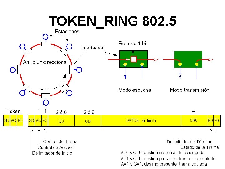 TOKEN_RING 802. 5 