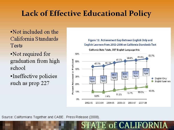 Lack of Effective Educational Policy • Not included on the California Standards Tests •