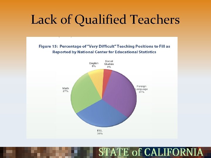 Lack of Qualified Teachers 