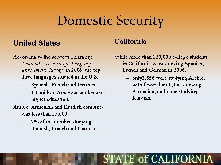 Domestic Security United States California According to the Modern Language Association's Foreign Language Enrollment