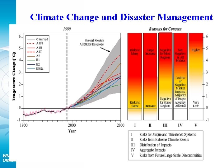 Climate Change and Disaster Management 