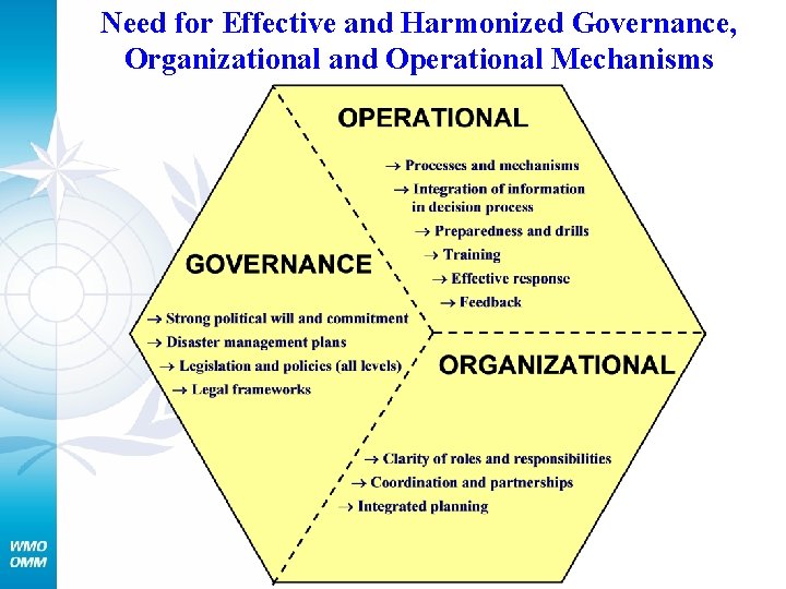 Need for Effective and Harmonized Governance, Organizational and Operational Mechanisms 