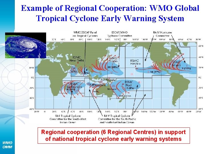 Example of Regional Cooperation: WMO Global Tropical Cyclone Early Warning System Regional cooperation (6