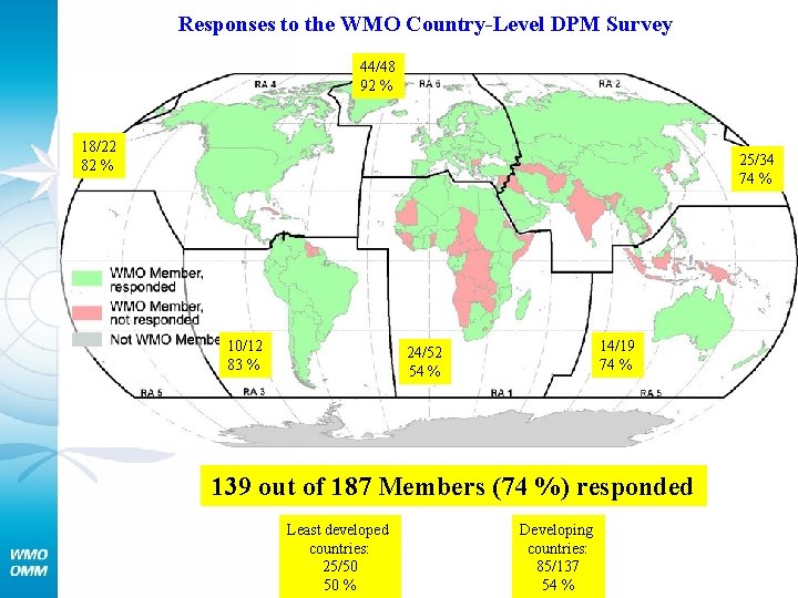 Responses to the WMO Country-Level DPM Survey 44/48 92 % 18/22 82 % 25/34