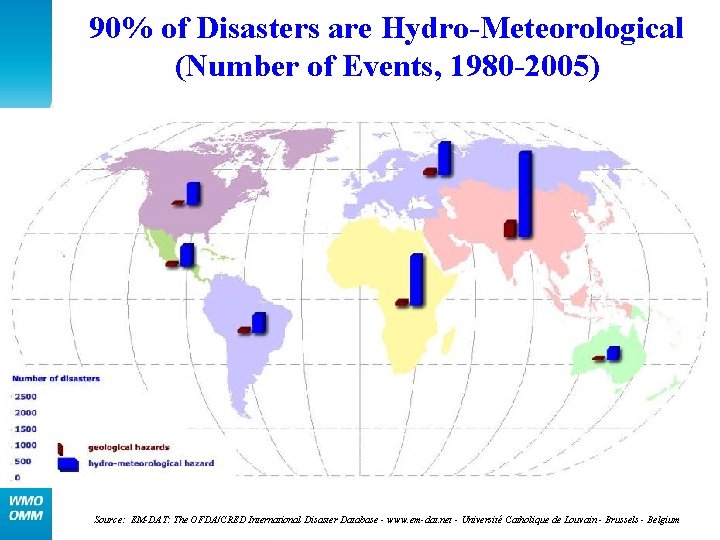 90% of Disasters are Hydro-Meteorological (Number of Events, 1980 -2005) Source: EM-DAT: The OFDA/CRED