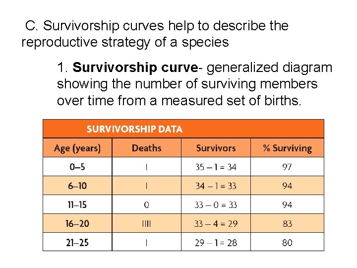  C. Survivorship curves help to describe the reproductive strategy of a species 1.