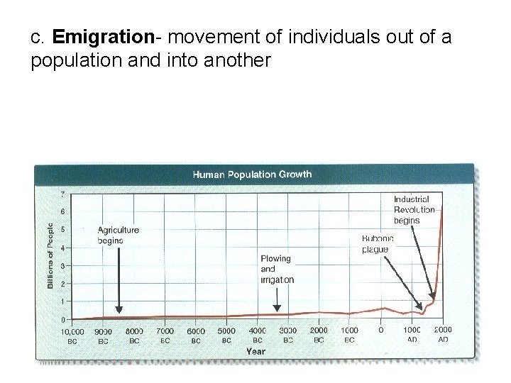 c. Emigration- movement of individuals out of a population and into another 