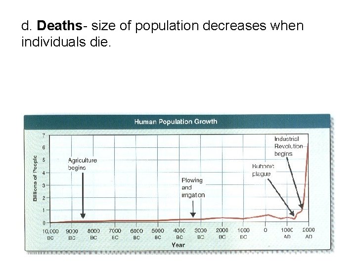 d. Deaths- size of population decreases when individuals die. 