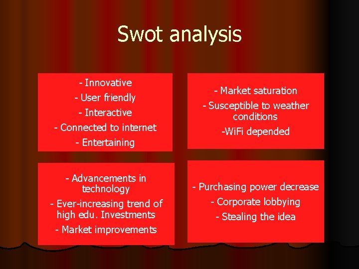 Swot analysis - Innovative - Market saturation - User friendly - Interactive - Connected