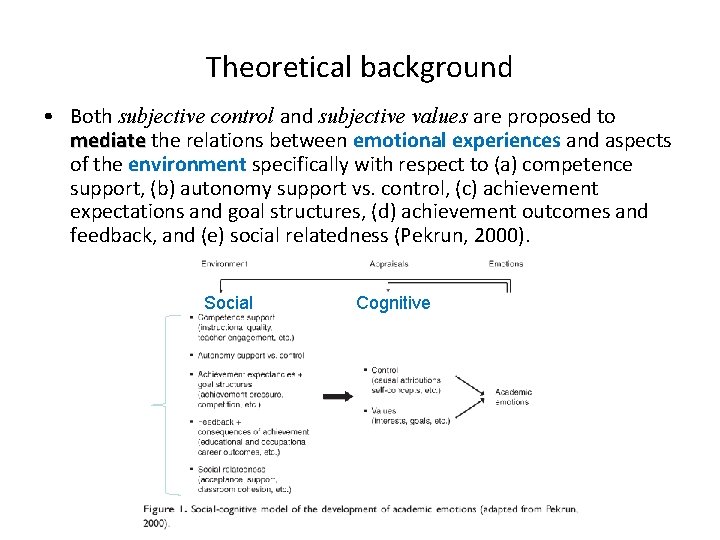 Theoretical background • Both subjective control and subjective values are proposed to mediate the