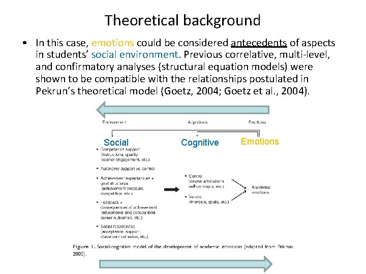 Theoretical background • In this case, emotions could be considered antecedents of aspects in