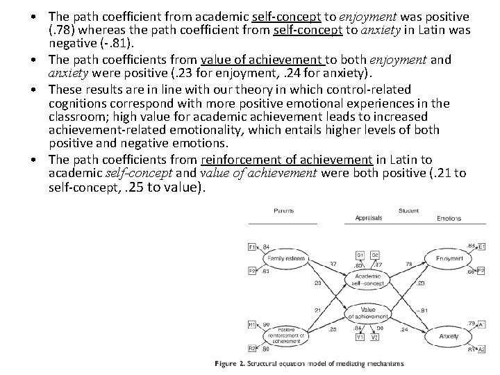  • The path coefficient from academic self-concept to enjoyment was positive (. 78)