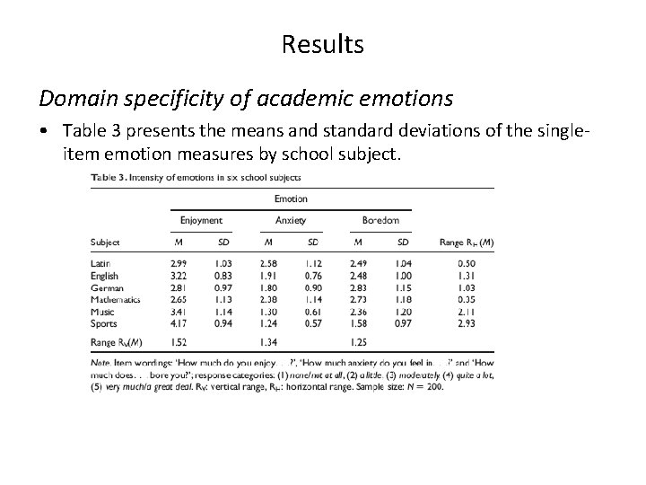 Results Domain specificity of academic emotions • Table 3 presents the means and standard